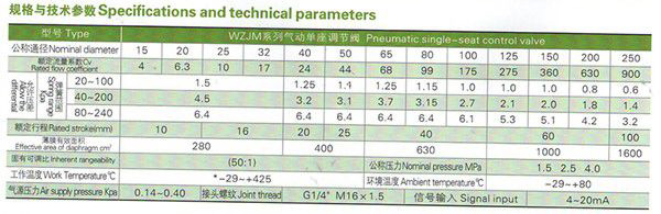 氣動薄膜截止閥 氣動薄膜截止閥