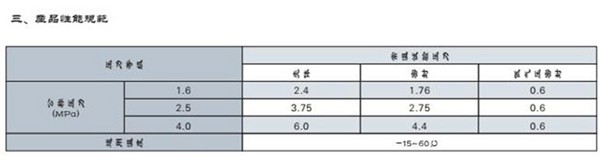 燃氣緊急切斷閥 燃氣緊急切斷閥